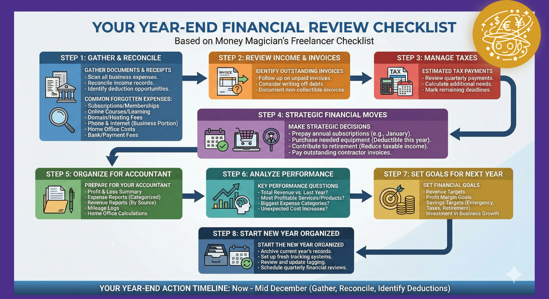 Your Year-End Financial Review Checklist Infographic